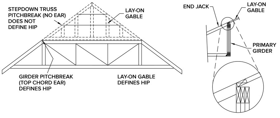 Figure 1: Lay-on Gable Detail Used By Truss Technician Karl Ropp