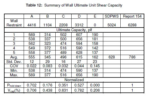 apa-confirms-wide-range-of-osb-design-values-sbc-magazine