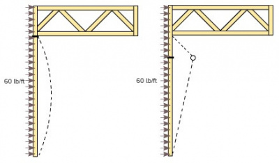 Examples of wall extending to the bottom chord of the truss