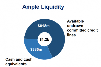 BFS of Ample Liquidity