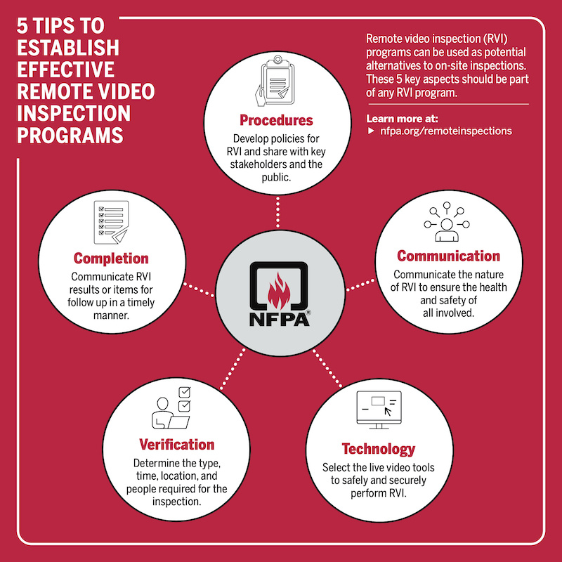 Infographic with tips for conducting remote inspections
