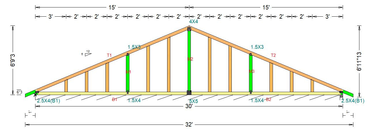 Gable truss with non-analyzed, stapled gable studs