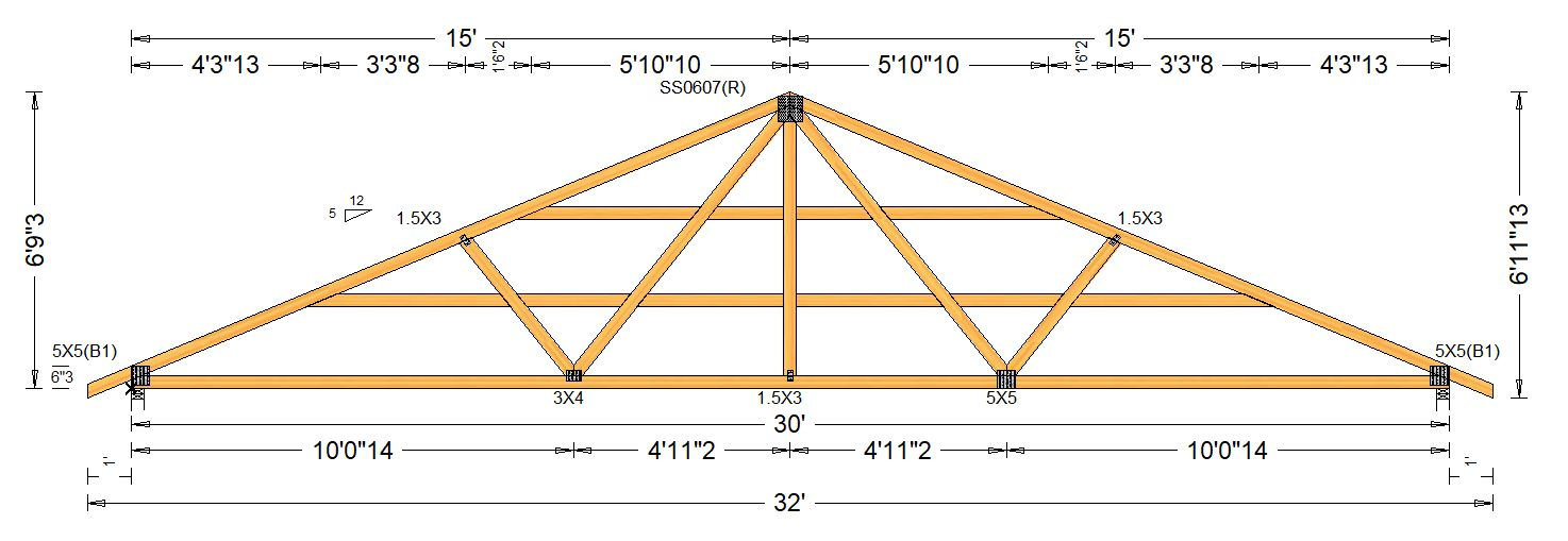 Gable with structural webs and non-analyzed girts
